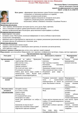 Технологическая карта урока по окружающему миру 2 класс родная страна школа россии