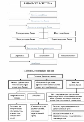 Обложка для материала Экономика в схемах