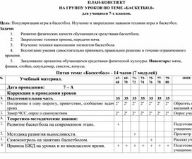 Обложка для материала План-конспект по теме баскетбол 7 класс