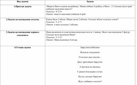 "Виды задач по математическому и сенсорному развитию детей"