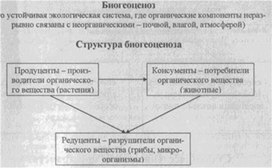 Материал по биологии