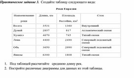 Обложка для материала Табличный процессор Microsoft Excel