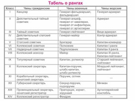 Обложка для материала материал по истории
