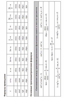 Обложка для материала Алгебра  в схемах  таблицах