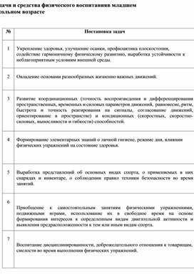 Обложка для материала Задачи и средства физического воспитания в младшем школьном возрасте