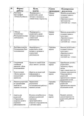 Обложка для материала Работа с родителями