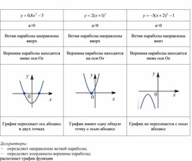Обложка для материала Урок_7_Приложение 1_Карточки