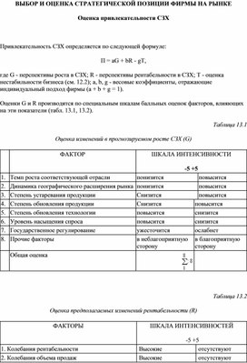 Обложка для материала Оценка привлекательности СЗХ