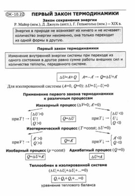 Материалы по физике