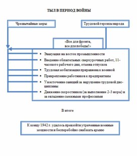 Обложка для материала материал по истории