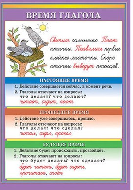 Обложка для материала время глагола