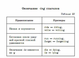 Обложка для материала английский язык 5-9 классы в схемах и таблицах