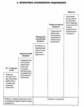 Обложка для материала психология ВОСПИТАНИЯ_СХЕМА6