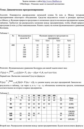 Обложка для материала Динамическое программирование