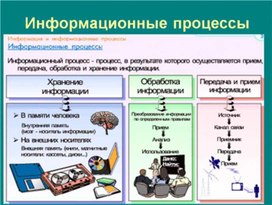 Обложка для материала материал по информатике