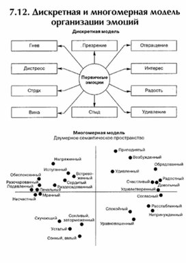 Обложка для материала материал по психофизиологии