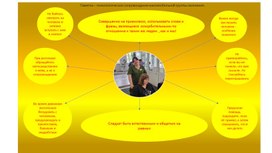 Обложка для материала Психологическое сопровождение маломобильной группы населения