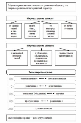 Обложка для материала Обществознание и история_схема_34