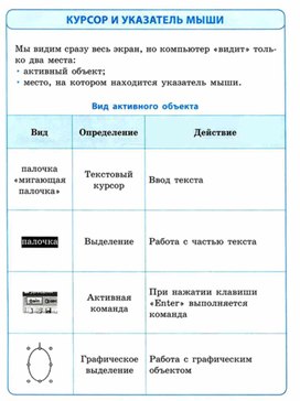 Материал ИКТ для начальных классов