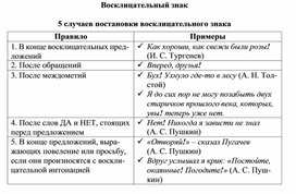 Обложка для материала Русский язык нормы орфографии и пунктуации