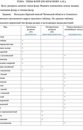 Статья на тему:  ТИПЫ ФЛОР (ПО КРАСНОВУ А.Н.).