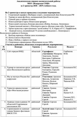 Аналитическая справка воспитательной работы во 2 триместре