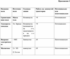 Обложка для материала 4Энергия магнитного поля_приложение1