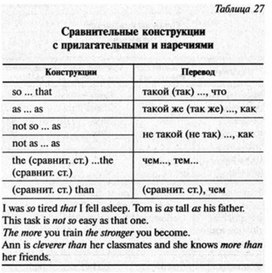 Обложка для материала английский язык в таблицах 5-11 кл