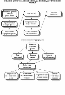 Обложка для материала ВЛИЯНИЕ ХАРАКТЕРА ВНЕШНЕЙ СРЕДЫ НА МЕТОДЫ УПРАВЛЕНИЯ ФИРМОЙ