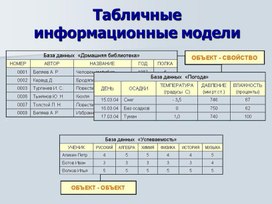 Обложка для материала Табличные информационные модели