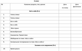 Календарно-тематическое планирование по английскому языку 6 класс