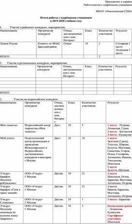 Отчет о работе  с одаренными детьми