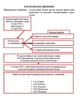 Обложка для материала материал по истории