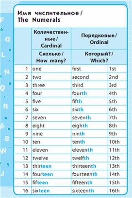 Обложка для материала Английский язык 1-4 классы в схемах и таблицах
