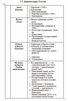 Обложка для материала Обществознание_и_истор._в_схемах_и_табл._25