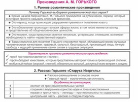 Обложка для материала Материал к урокам по русской литературе