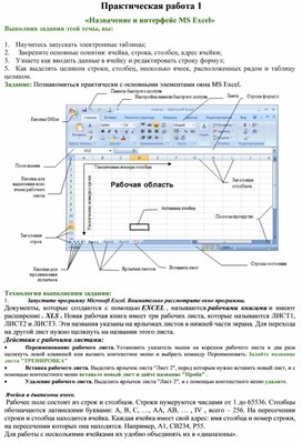 Обложка для материала Практические работы в Excel