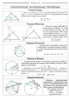 Обложка для материала Геометрия_в_таблицах._7-11_классы