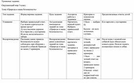 Уровневое задание по теме "Природа и наша безопасность"