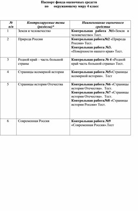 Фонд оценочных средств по окружающему миру  4 класс УМК "Школа России"