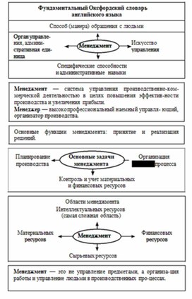 Обложка для материала обществознание и история в схеме37