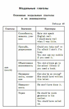Обложка для материала английский язык 5-9 классы в схемах и таблицах