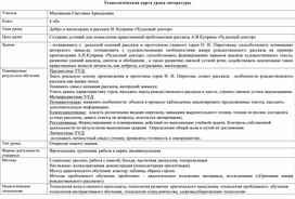 Технологическая карта урока "Добро и милосердие в  рассказе "Чудесный доктор" А.И.Куприна