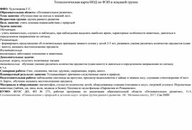 Обложка для материала Технологическая карта НОД по ФЭП в младшей группе "Путешествие на поезде в зимний лес"