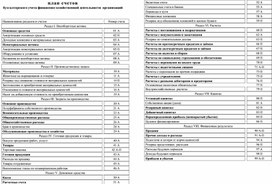 Обложка для материала plan_schetov_sokr