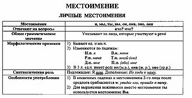 Обложка для материала материал по  русскому  языку