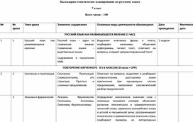 Календарно-тематическое планирование по предмету "Русский язык" 7 класс