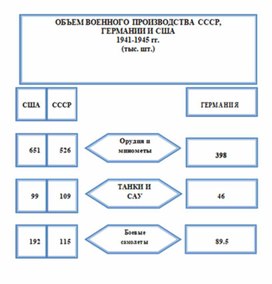 Обложка для материала материал по истории