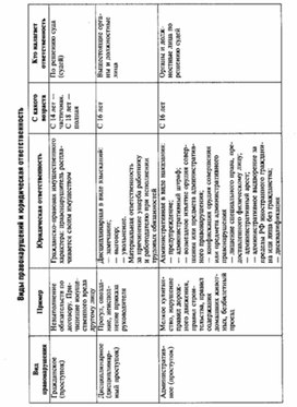 Обложка для материала Обществознание_в_схеме_149
