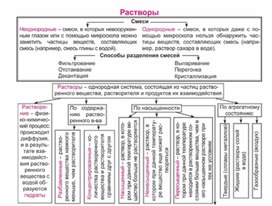 Обложка для материала Материал Химия в таблицах и схемах